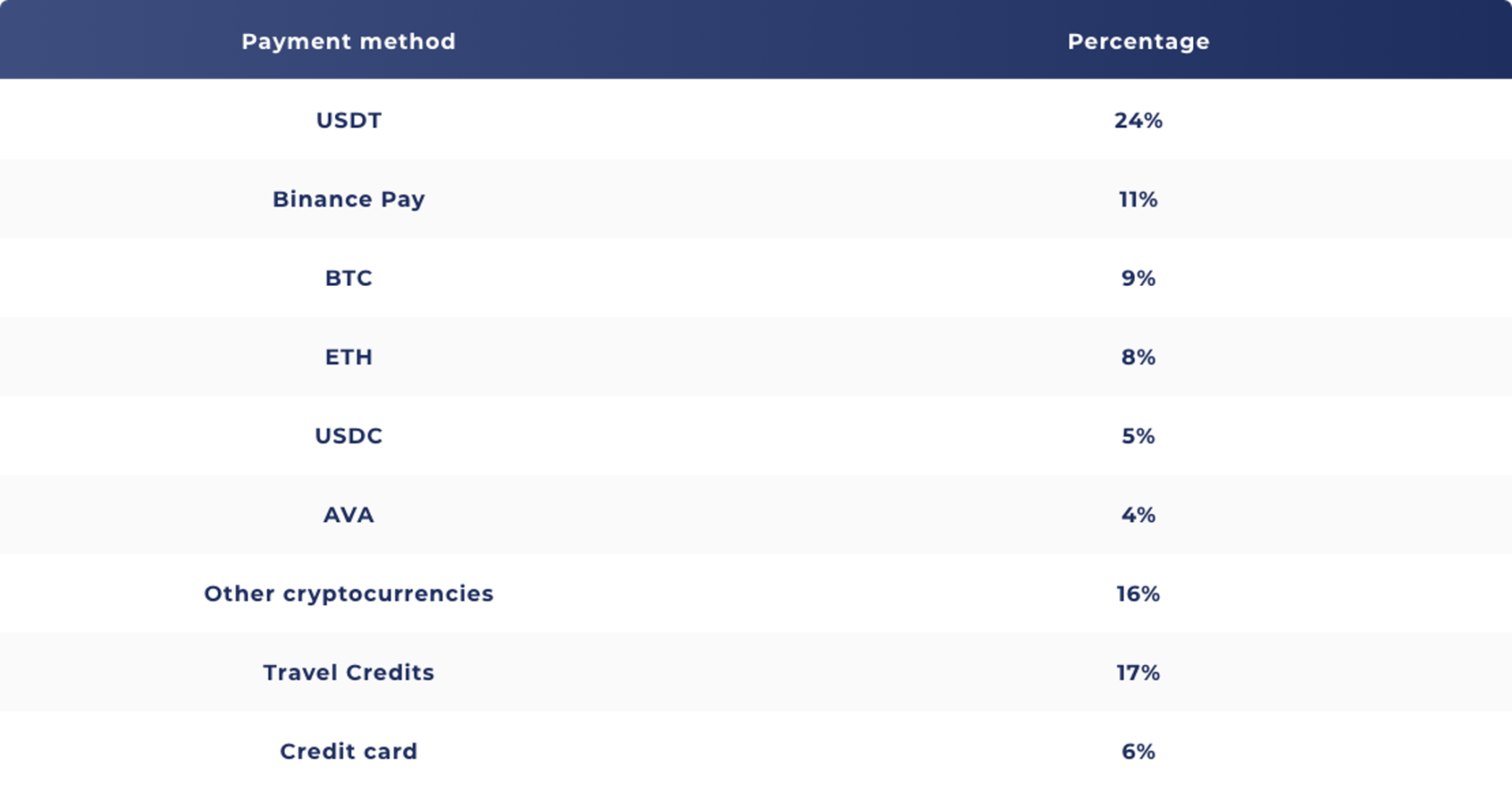 October 2023 Payments Data